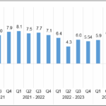 Philippine GDP grows 5.5% in&hellip;