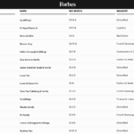 Forbes Philippines 50 richest: Sy&hellip;